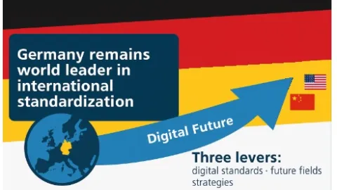 Germany Heads Most ISO Secretariats But China Rapidly Gains Ground