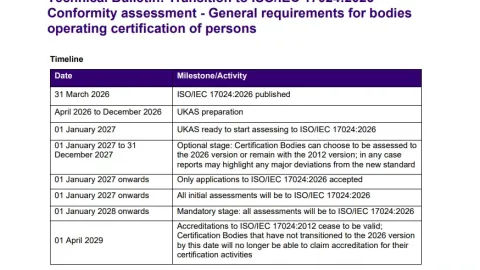 ISO/IEC 17024:2026 Transition: UKAS Details Assessment Schedule and Requirements