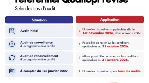 France Extends Previous Audit Rules for Qualiopi Training Certification Through 2026
