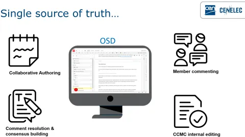 CEN To Publish First OSD-Drafted Standard in December