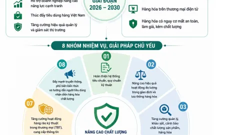 STAMEQ Launches 2026–2030 Plan to Strengthen Domestic Market Through Standards