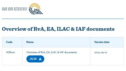 RvA List Unifies Key Accreditation Documents, From Global to National Levels