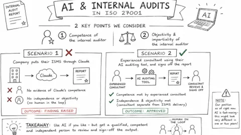 AI Can Support Audits, but Humans Remain Accountable