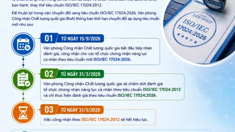 Vietnam Sets Transition Timeline for ISO/IEC 17024:2026