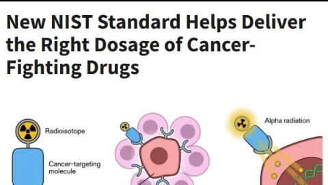 NIST Standard Enables Accurate Dosage of New Anticancer Drugs