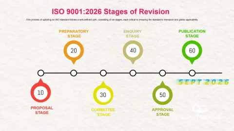 SGS Launches Guidances to Support Transition to New Versions of ISO 9001 and ISO 14001