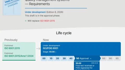 ISO 9001 Revision Moves to FDIS Stage as Early Analysis Questions Scope of Changes