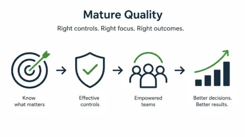 Reaching Quality Maturity Requires Simpler, More Effective Systems
