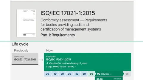 ISO/IEC 17021-1 Confirmation Keeps Certification Rules Stable