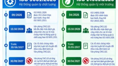 BoA Sets ISO 9001:2026 and ISO 14001:2026 Transition Deadlines for Certification Bodies
