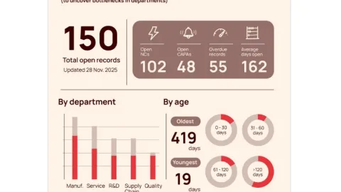 A Way Forward for Small Quality Teams Stuck in a Seemingly Unwinnable Situation