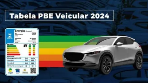 Inmetro Publishes Third Update to 2024 Vehicle Labeling Program