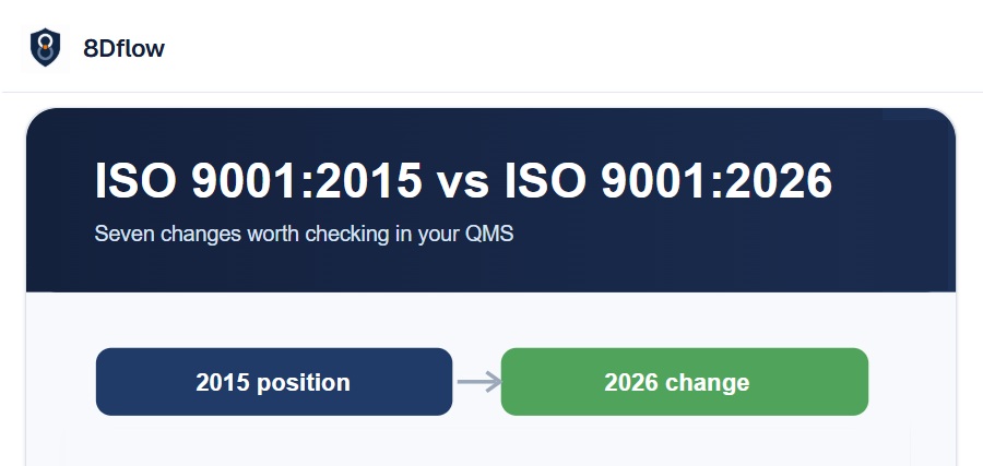 ISO 9001:2026 Changes at a Glance