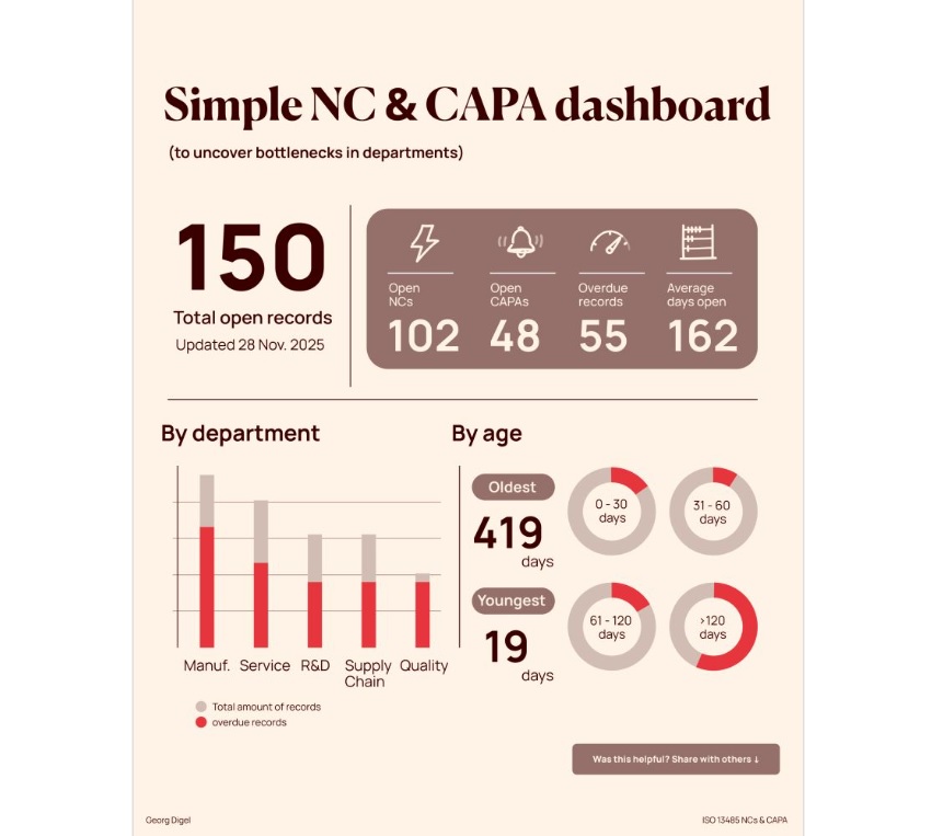 A Way Forward for Small Quality Teams Stuck in a Seemingly Unwinnable Situation