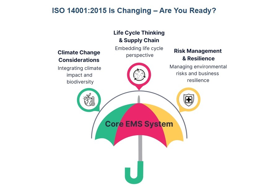 ISO 14001 Revision Brings Stormproofing Model to Environmental Systems