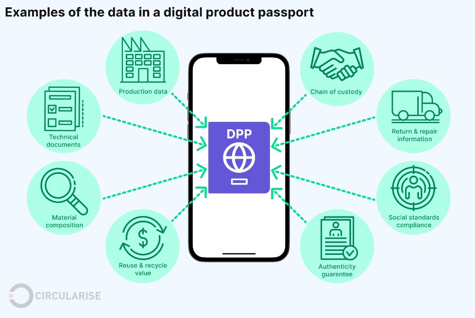 The Role of Digital Product Passports in Transition to a Greener Economy