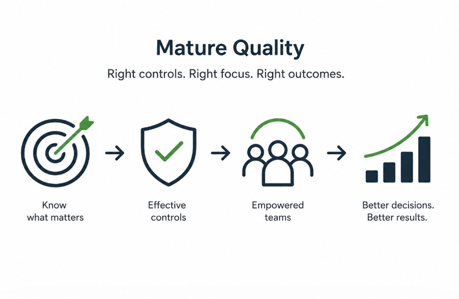 Reaching Quality Maturity Requires Simpler, More Effective Systems